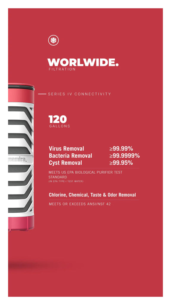 Frontier Max Filter System Virus - Red line (RED-IV-120) – Legacy Food ...