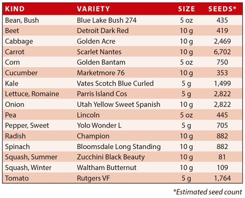 basic garden seeds Storable Garden Seeds: Dried Long Term Storage Seeds