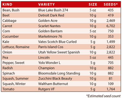 Basic Garden Storage Seeds