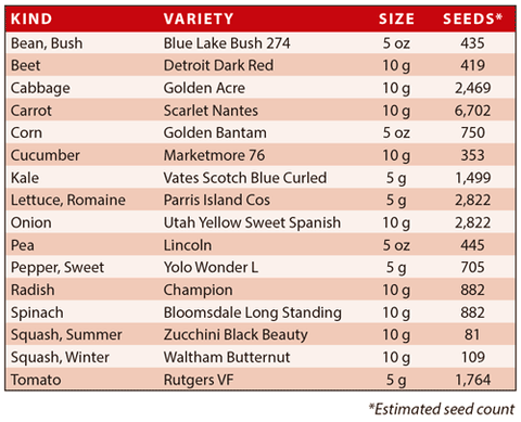 Basic Garden Storage Seeds