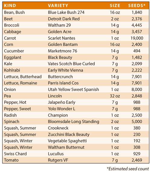 garden seed shop Storage Seeds: Long Shelf Life Survival Vegetable Garden