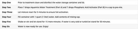 Aquamira 30-60 Gallon Water Storage Treatment Solution