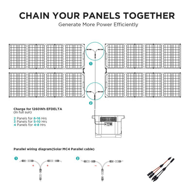 110W, 160W, or 220W Solar Panel - Built-in Carrying Case