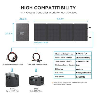 110W, 160W, or 220W Solar Panel - Built-in Carrying Case